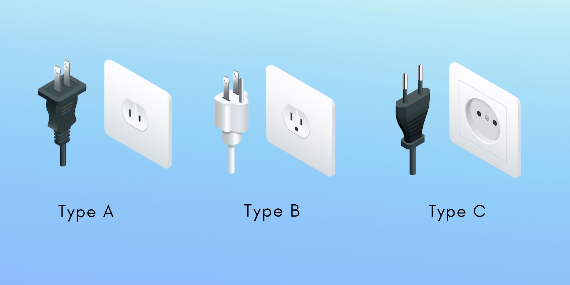 Type A, Type B and Type C power plugs used in Philippines