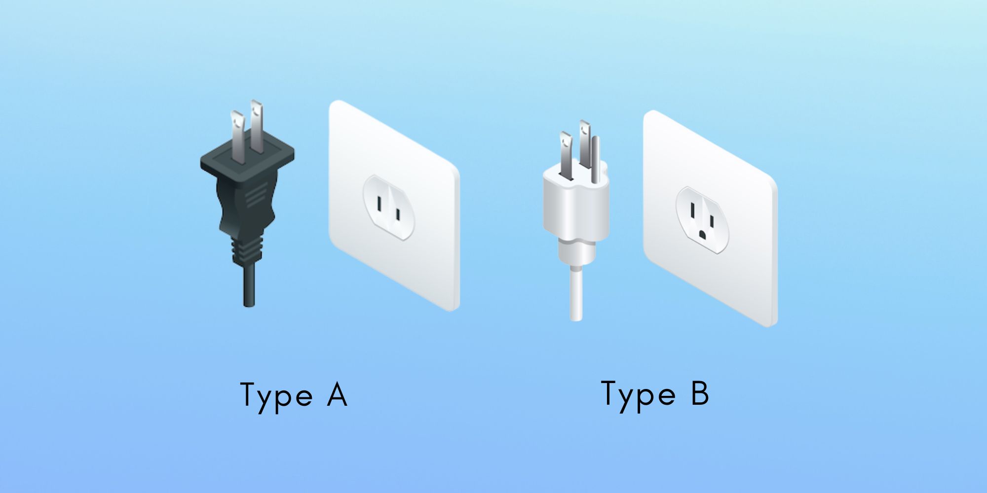 Type A and Type B power plugs used in Belize